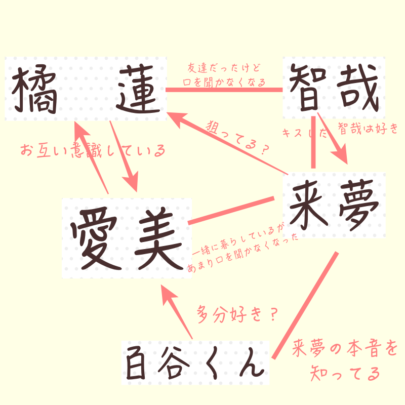 作戦名は純情キャラ名前一覧！画像付き相関図も紹介！ | ３人育て奮闘中